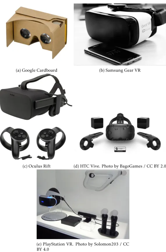 Figure 2.1: Existent types of VR.