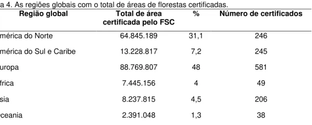 Tabela 3. Número total global de certificação florestal pelo FSC, novembro de 2015. 