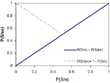 Figura 5.4: Sistema de coordenadas para representação de uma ROC