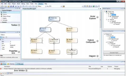 Figura 2-16 - Representação da Ferramenta Feature Modeling Tool