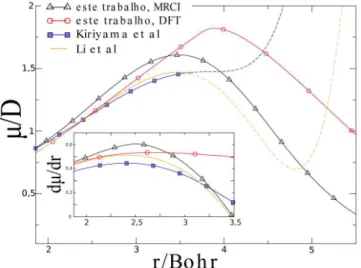 Figura 6. População do primeiro estado vibracional  dado pela dinâmica  exata, círculos, e a solução analítica para um sistema restrito a dois estados,  curva sólida