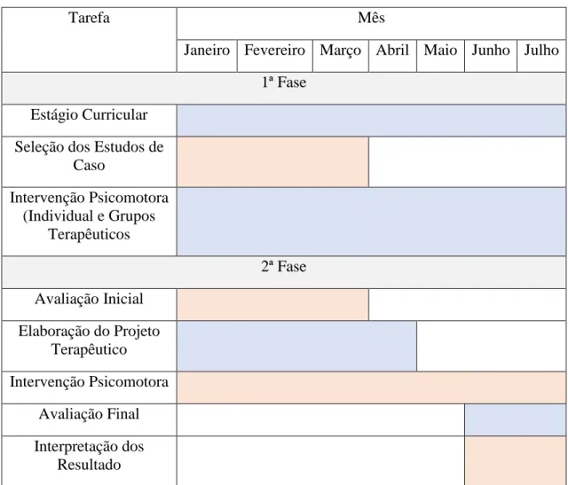 Tabela 1. Calendarização de Estágio 