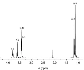 Figura 3. Ampliação do espectro de RMN de  1 H (4,35 a 0,79 ppm) da amostra  sol3, com a atribuição dos excipientes identificados: A) álcool etílico; B)  propilenoglicol e C) metilparabeno