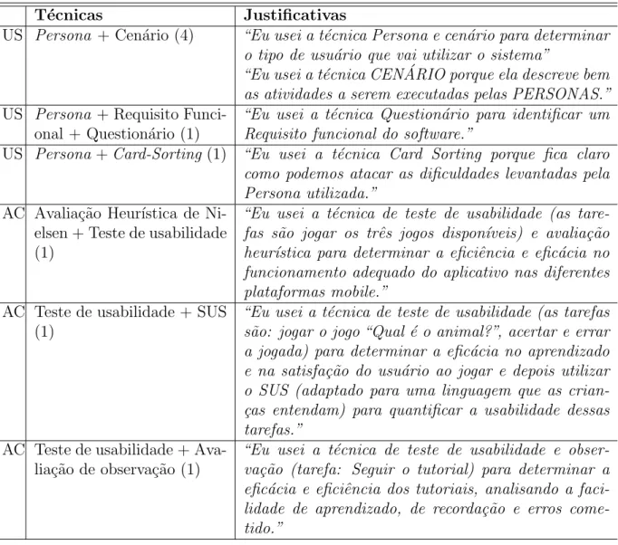 Tabela 3.8: T´ecnicas, M´etodos e Instrumentos utilizados em conjunto para descri¸c˜ao das US e AC