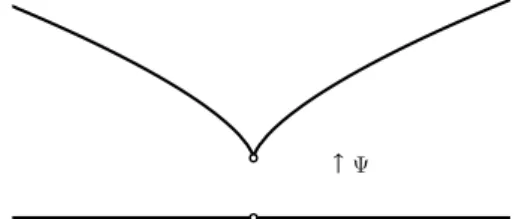 Figura 1.2: Exemplo de Transformada