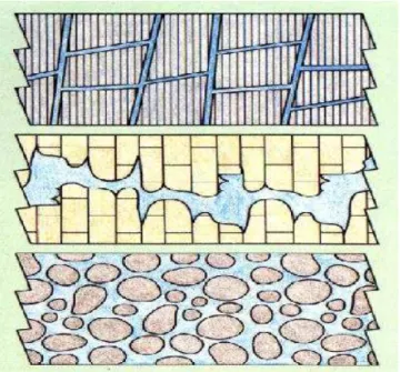 Figura 1: Tipos de aquífero. Fonte: (www.aprh,pt) 