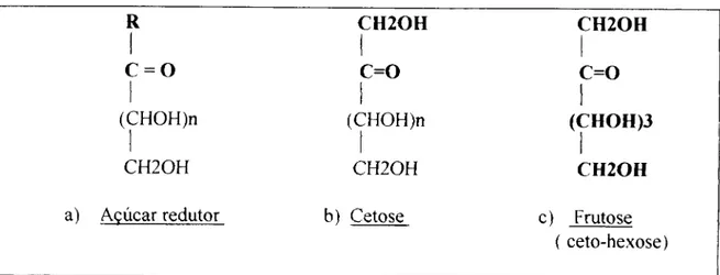 Figura 1 - Representação estrutural das formas abertas de um açúcar redutor (a) , de uma cetose  (b) e da frutose (c) ( caso particular da cetose)