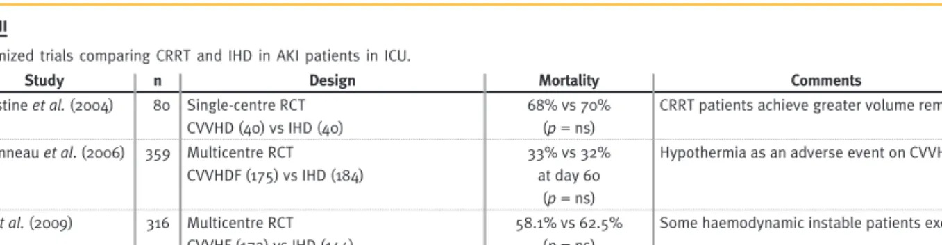 Table III