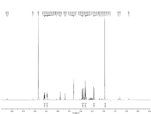 Figura 1S. Espectro de RMN  1 H (500 MHz, CD 3 OD) de 7
