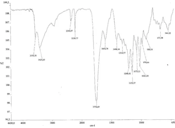 Figura 9S. Espectro de RMN  1 H (500 MHz, C 5 D 5 N) de 8 Figura 8S. Espectro na região do infravermelho (KBr) de 7