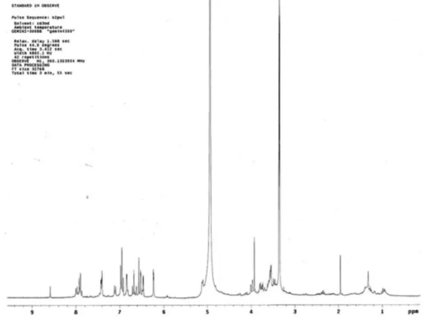 Figura 2. Espectro de RMN de  1 H [300 MHz, CD 6 OD, d (ppm)] 