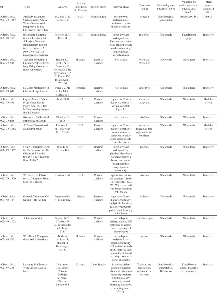 Tabela 1S. Dados a partir dos quais se realizou o estudo (continuação)