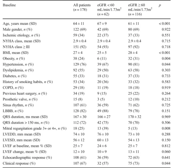 Table 1 Baseline clinical and