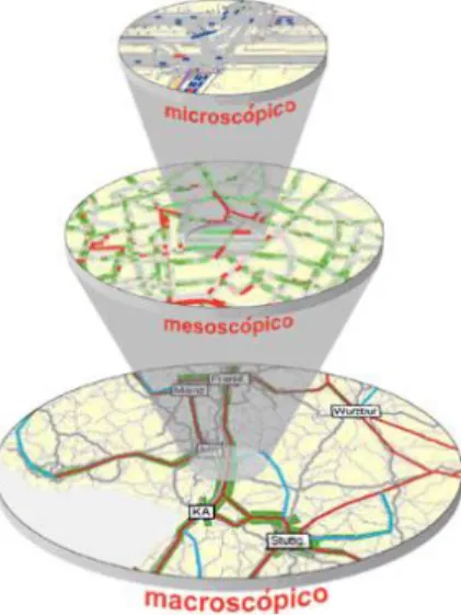 Figura 3 - Nível de detalhe dos modelos de tráfego (Roadtraffic In Vilarinho 2008). 