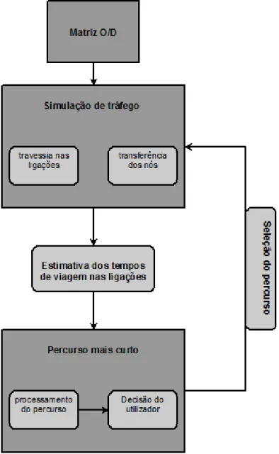Figura 11 - Metodologia de geração de viagens no modelo DTALite.