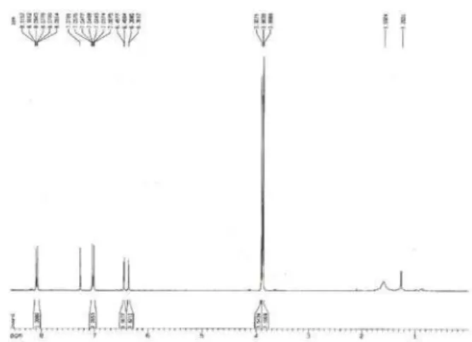 Figura 10S. Espectro de RMN  1 H da retusina (3) (CDCl 3 , 500 MHz)