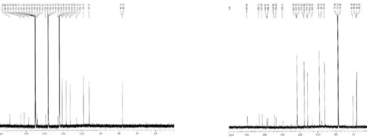 Figura 17S. Espectro de RMN  13 C-CPD do pachipodol (6) (125 MHz, CDCl 3 )