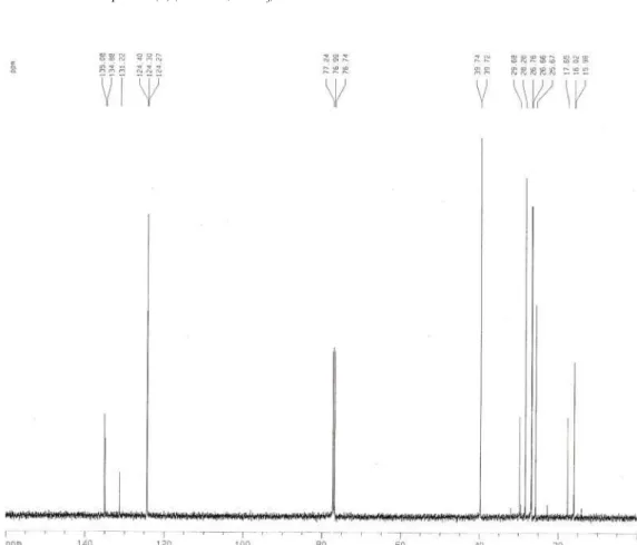 Figura 19S. Espectro de RMN  13 C-CPD do esqualeno (7) (125 MHz, CDCl 3 )