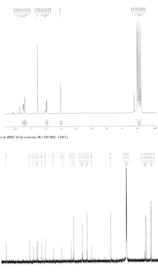 Figura 23S. Espectro de RMN  13 C-CPD da casticina (9) (125 MHz, CDCl 3 )