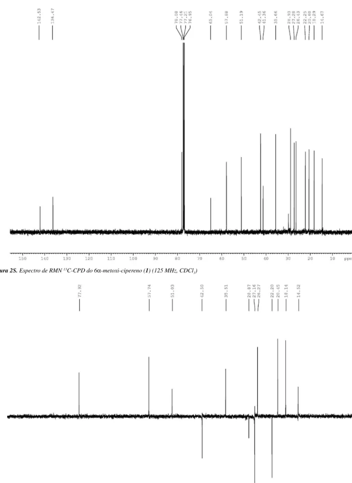Figura 2S. Espectro de RMN  13 C-CPD do 6α-metoxi-cipereno (1) (125 MHz, CDCl 3 ) 