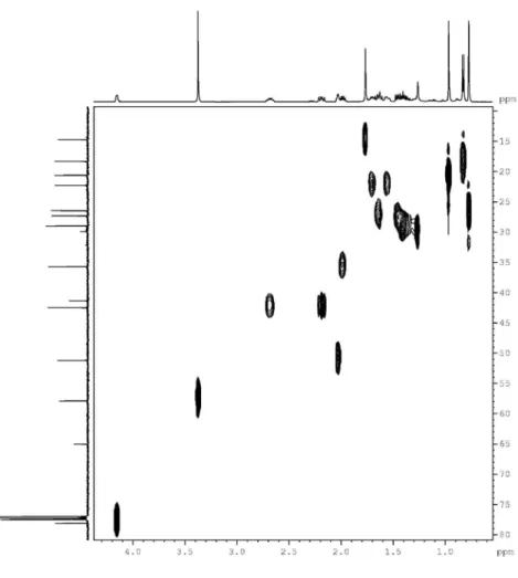 Figura 4S. Mapa de contorno do espectro de RMN HSQC do 6α-metoxi-cipereno (1) (500 x 125 MHz, CDCl 3 )