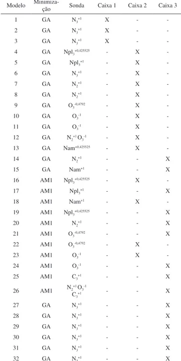 Tabela 2S. Condições utilizadas na análise de CoMFA para os compostos  imídicos (Tabela 1S) com atividade antinociceptiva