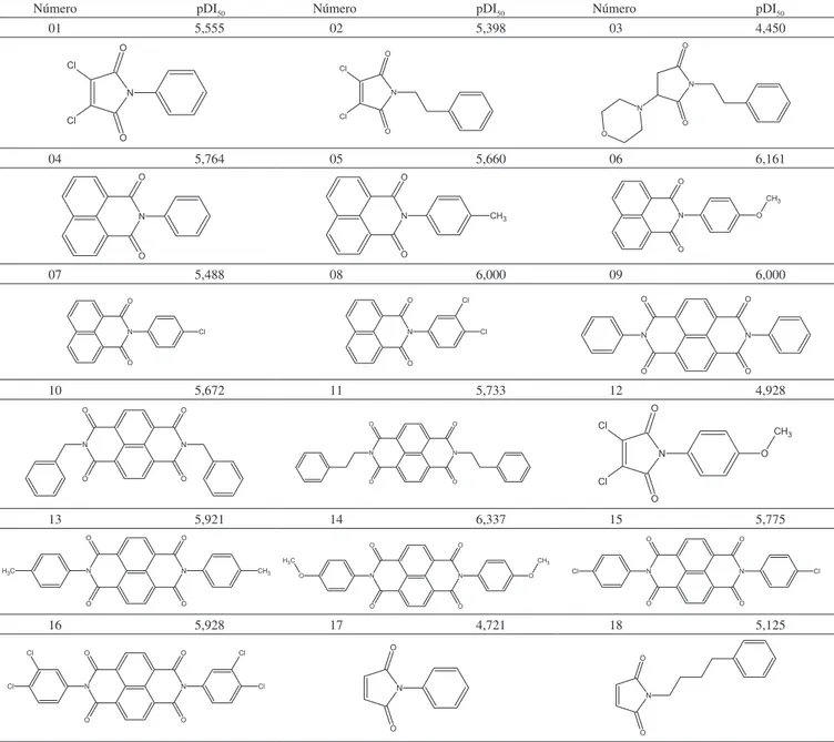 Tabela 1S. Moléculas constituintes do banco de dados utilizado na QSAR-3D