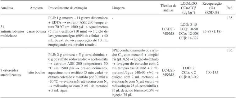 Tabela 2. continuação