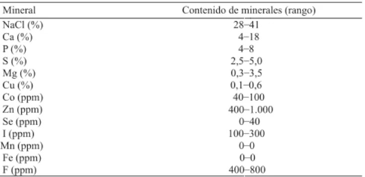 Cuadro 1. Rango de la composición mineral de los suplemen- suplemen-tos utilizados en 15 explotaciones lecheras de Caldas, Colombia.