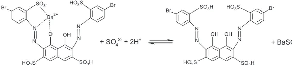 Figura 1. Reação entre o íon sulfato e o complexo Ba 2+ -DBSA III