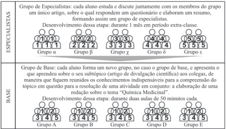Figura 2. Diagrama do método jigsaw 18