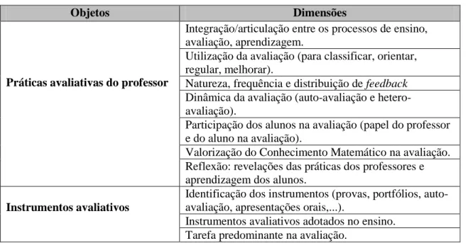 Tabela 3 - Matriz práticas avaliativas  