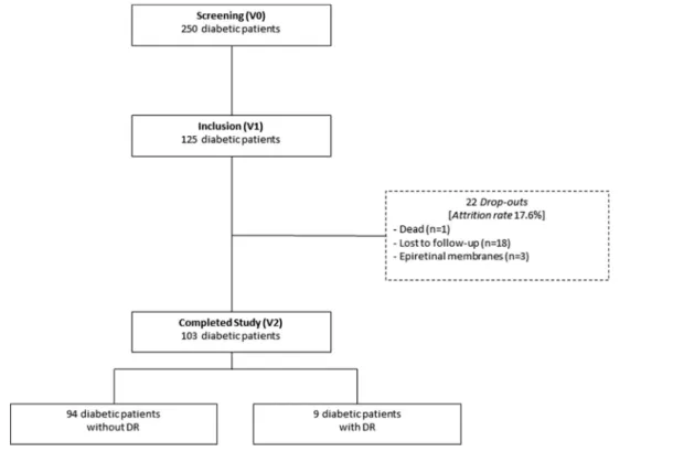 TABLE 1. Patients’ Demographic and Clinical Characteristics in the 2 Visits