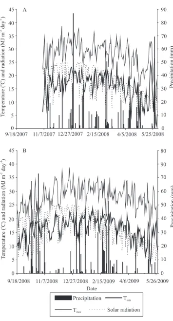 Figure  1.  Daily  values  of  minimum  (T min )  and  maximum  (T max )  air  temperatures,  precipitation  and  incoming  solar  radiation  flux  density  during  the  2007/2008  (A)  and  2008/2009 (B) growing seasons at Santa Maria, RS, Brazil.