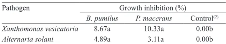 Table  1.  In  vitro  antimicrobial  activity  of  Paenibacillus  macerans and Bacillus pumilus against tomato pathogens (1) 