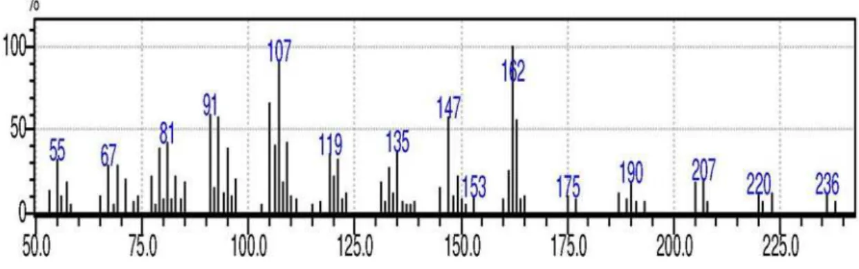 Figura 9S. Espectro de infravermelho (FT) do composto 1Figura 8S. Espectro de massas (CG/EM) do composto 1