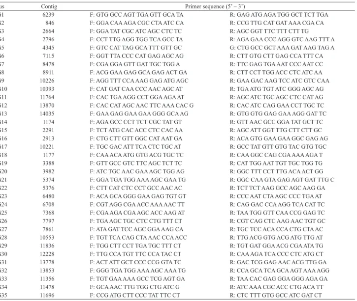 Table 2.  EST SSR primers designed from contigs available in the coffee EST database.