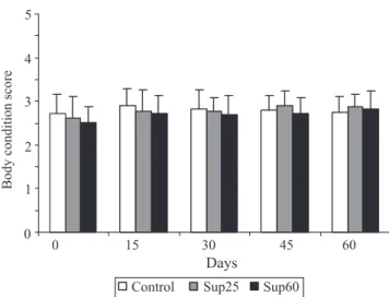 Figure  1.  Means ± standard  deviations  for  body  condition  score (1 to 5) at lambing 0, and at 15, 30, 45 and 60 days after‑