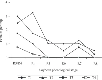 Figure  1.  Thyanta  perditor  adults  captured  by  pheromone‑