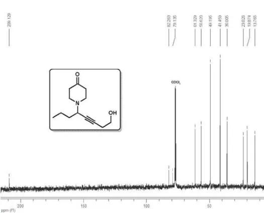 Figure 2S.  13 C NMR spectrum (400 MHz, CDCl 3 ) of 1-(8-hydroxyoct-5-yn-4-yl)piperidin-4-one (4a)