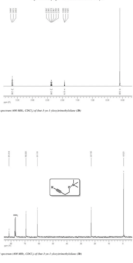 Figure 3S.  1 H NMR spectrum (400 MHz, CDCl 3 ) of (but-3-yn-1-yloxy)trimethylsilane (3b)