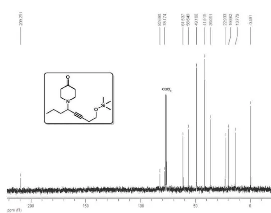 Figure 12S.  13 C NMR spectrum (400 MHz, CDCl 3 ) of 1-(8-((trimethylsilyl)oxy)oct-5-yn-4-yl)piperidin-4-one (4b)
