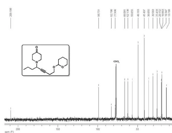 Figure 14S.  13 C NMR spectrum (400 MHz, CDCl 3 ) of 1-(8-((tetrahydro-2H-pyran-2-yl)oxy)oct-5-yn-4-yl)piperidin-4-one (4c)