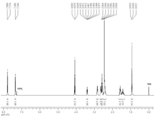 Figure 15S.  1 H NMR spectrum (400 MHz, CDCl 3 ) of 5-(4-oxopiperidin-1-yl)oct-3-yn-1-yl 4-methylbenzenesulfonate (4d)