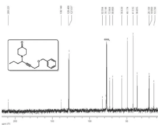 Figure 18S.  13 C NMR spectrum (400 MHz, CDCl 3 ) of 1-(8-(benzyloxy)oct-5-yn-4-yl)piperidin-4-one (4e)