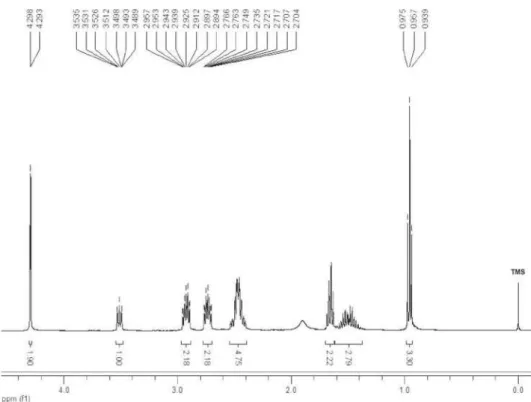 Figure 21S.  1 H NMR spectrum (400 MHz, CDCl 3 ) of 1-(1-hydroxyhept-2-yn-4-yl)piperidin-4-one (4g)