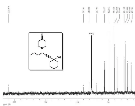 Figure 24S.  13 C NMR spectrum (400 MHz, CDCl 3 ) of 1-(1-(1-hydroxycyclohexyl)hex-1-yn-3-yl)piperidin-4-one (4h)