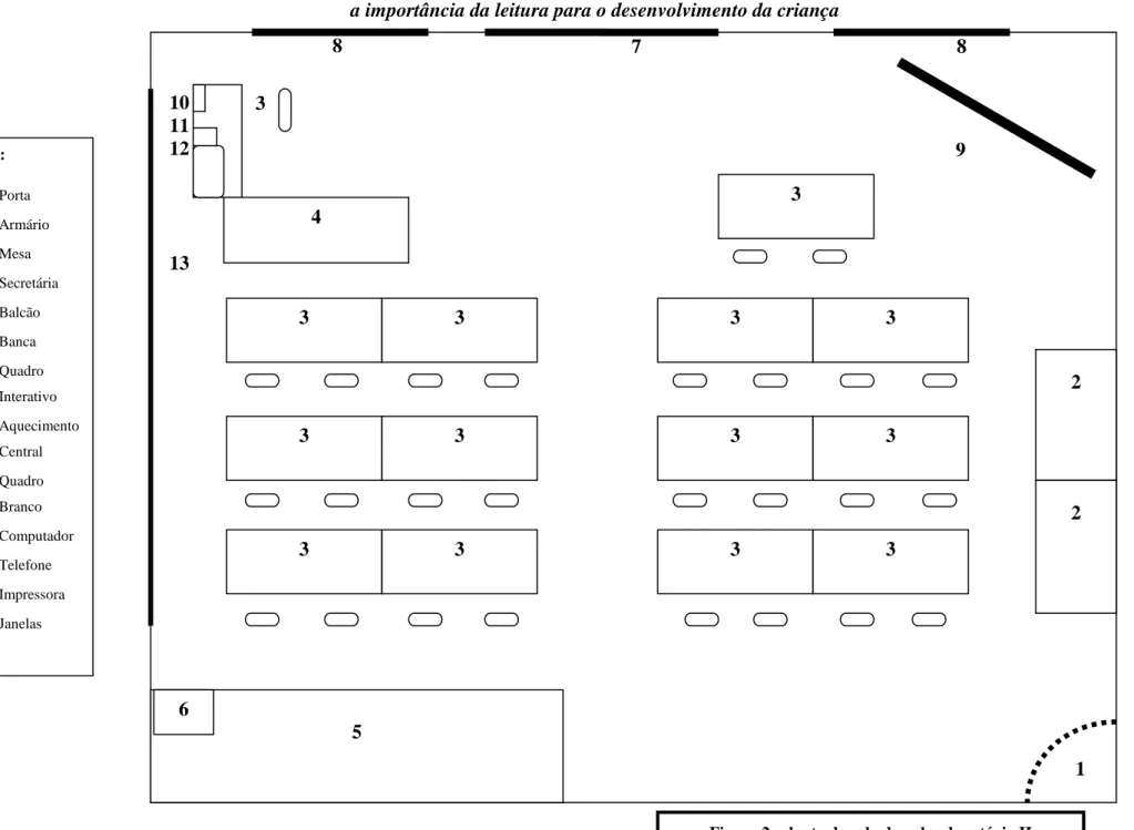 Figura 2: planta da sala de aulas do estágio II  (autoria própria)  9 10 11 12 13 3 4 3 3 3 3 3 3 5 6  1 2 2 3 3 3 3 3 3 3 