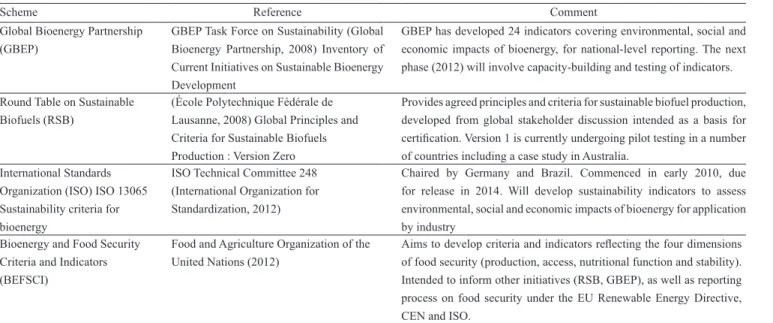 Table 1.  Sustainability schemes for bioenergy of relevance to biochar. 
