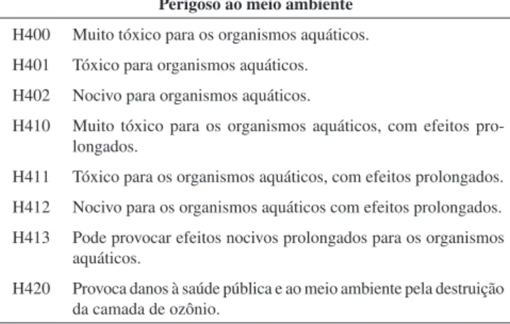 Tabela 2S. continuação